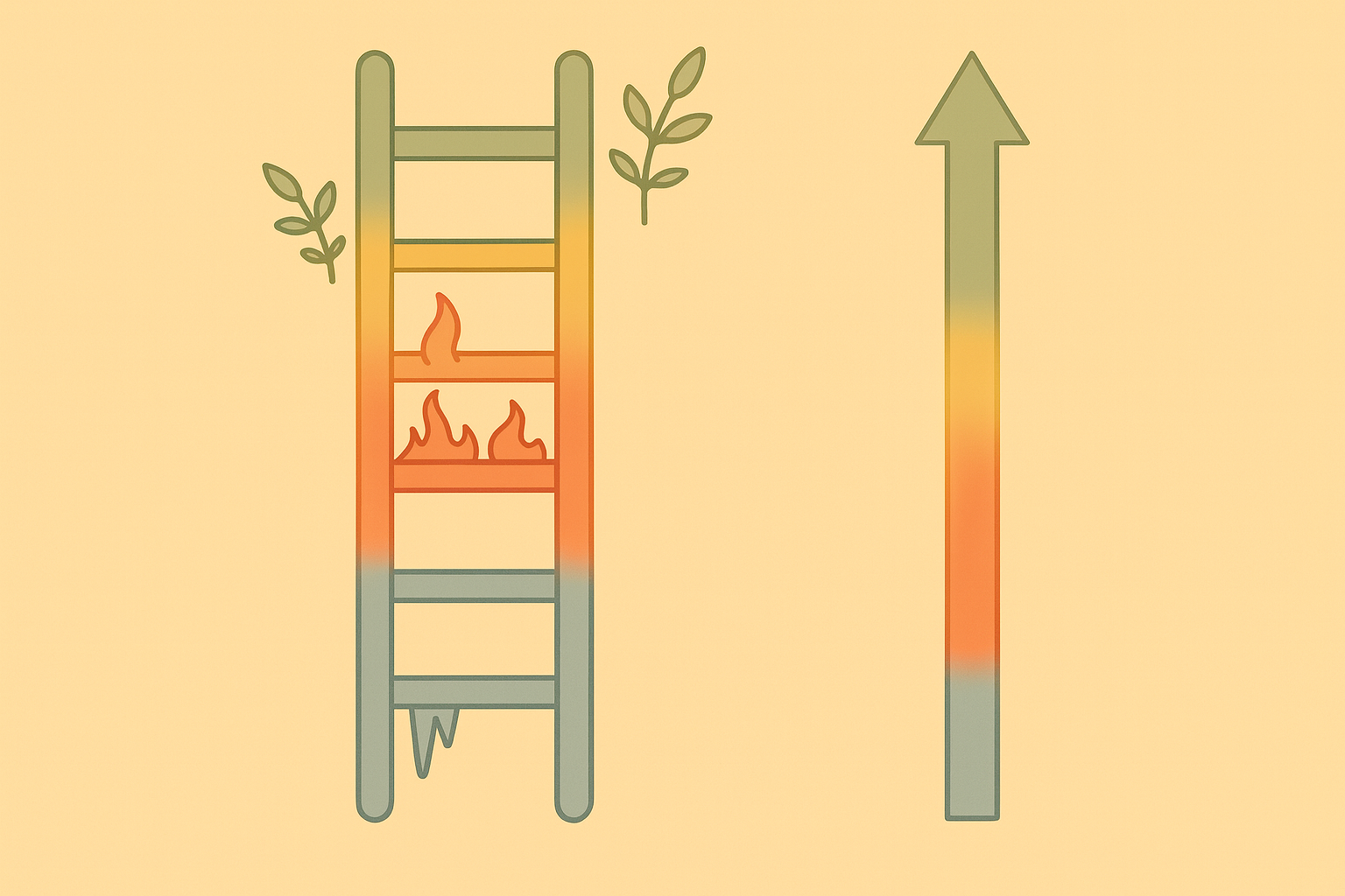 The polyvagal ladder with an arrow representing the path to be traveled, from bottom to top.